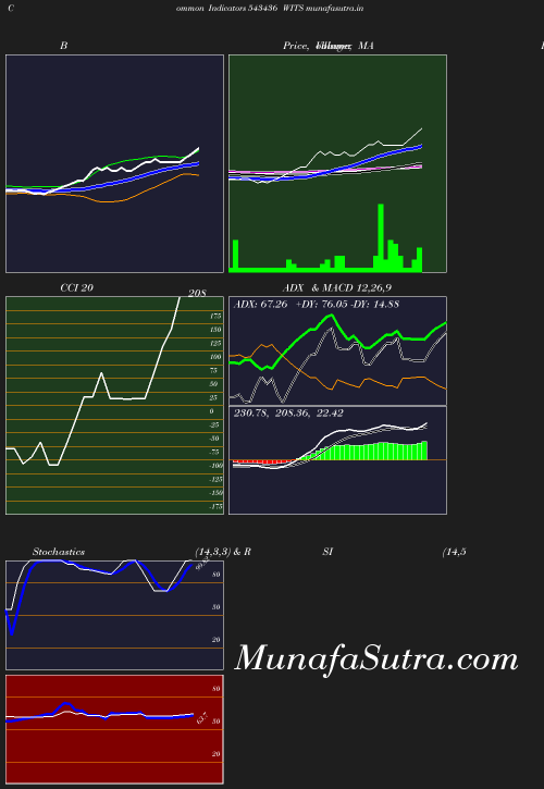 BollingerBands chart