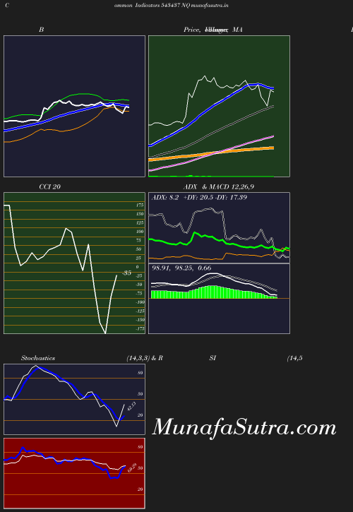 BollingerBands chart