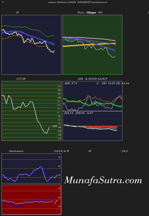 BollingerBands chart