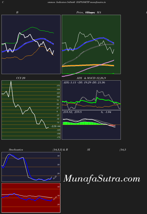 BollingerBands chart