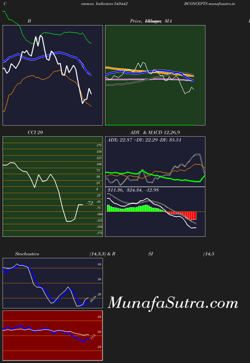 BollingerBands chart