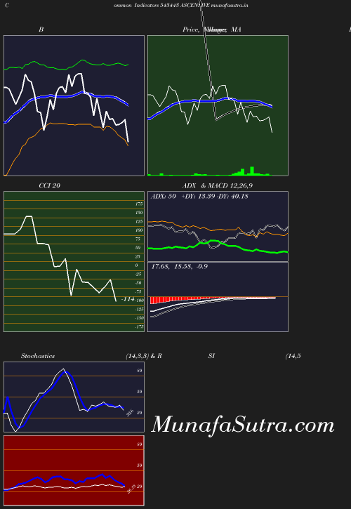 BollingerBands chart