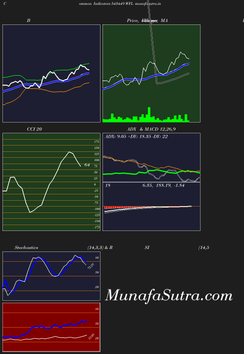 BollingerBands chart