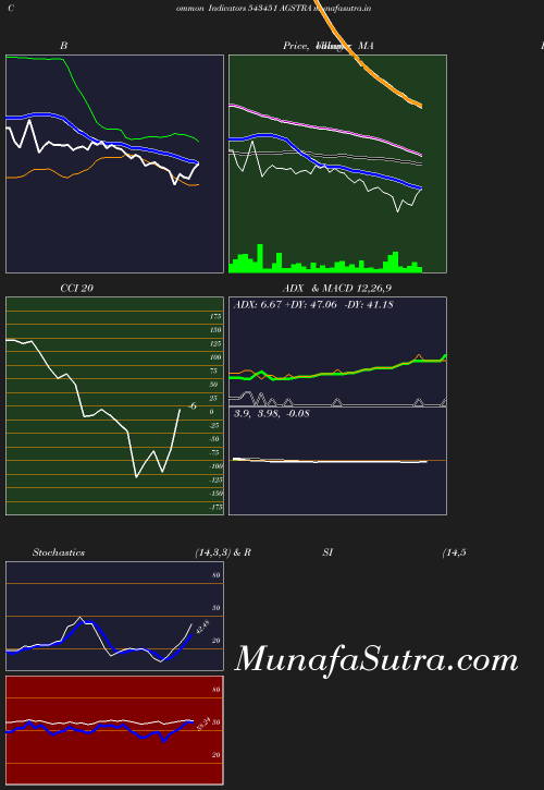 BollingerBands chart
