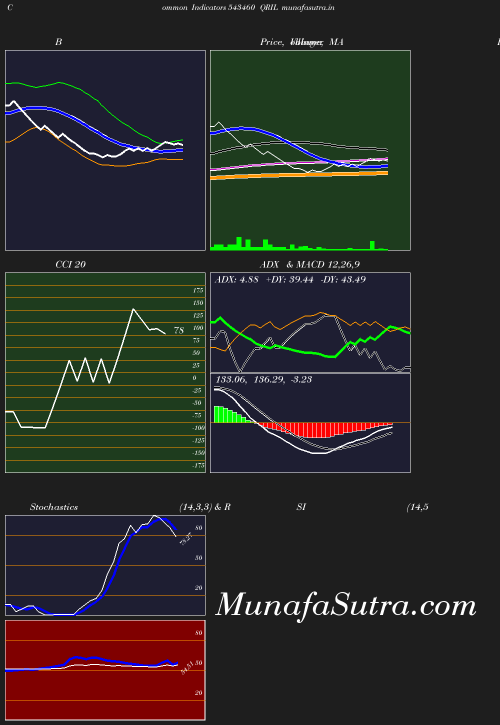 BollingerBands chart