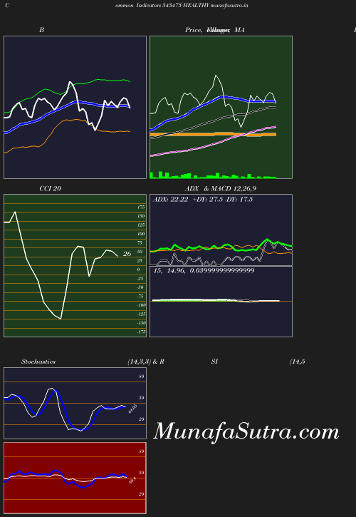 BollingerBands chart