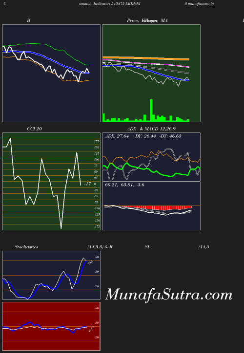 BollingerBands chart