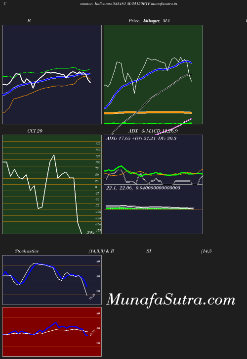 BollingerBands chart