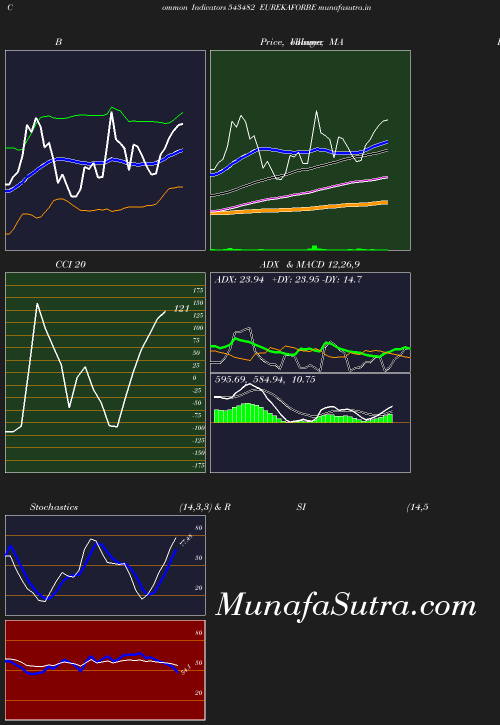 BollingerBands chart