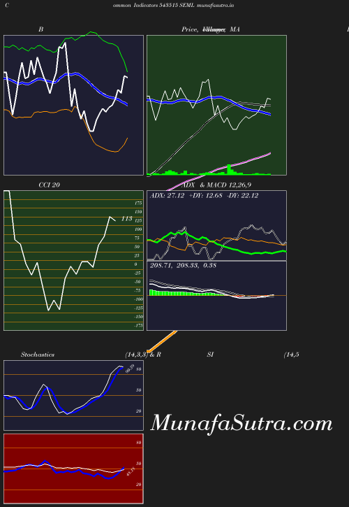 BollingerBands chart