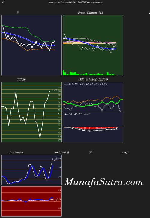 BollingerBands chart