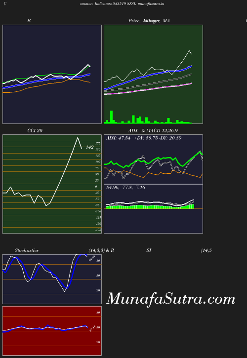 BollingerBands chart