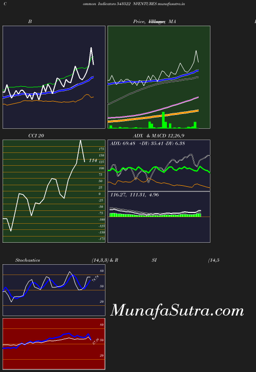 BollingerBands chart