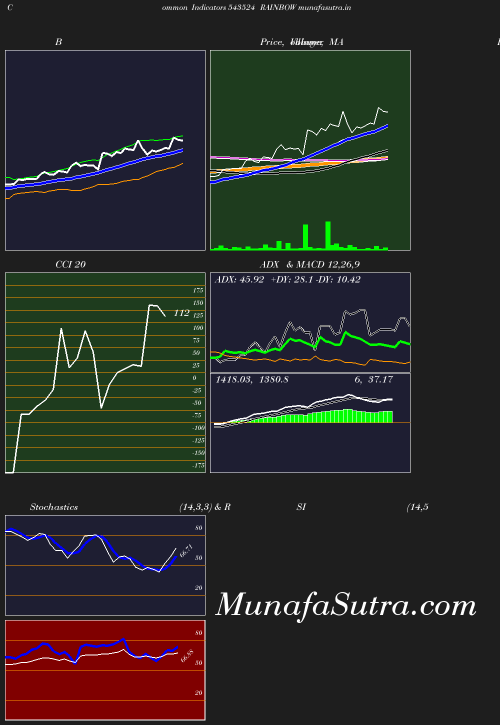 BollingerBands chart