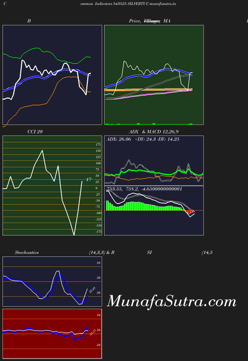 BollingerBands chart