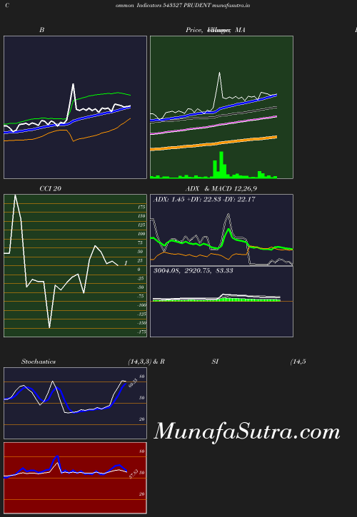 BollingerBands chart