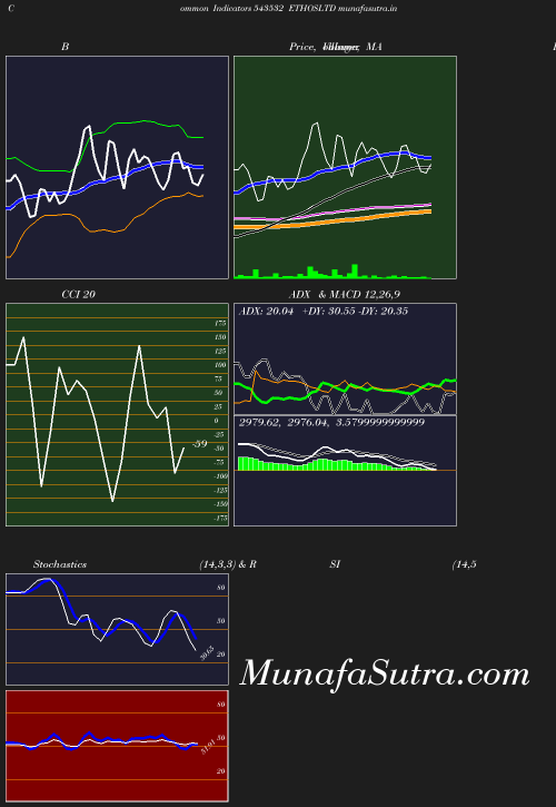 BollingerBands chart
