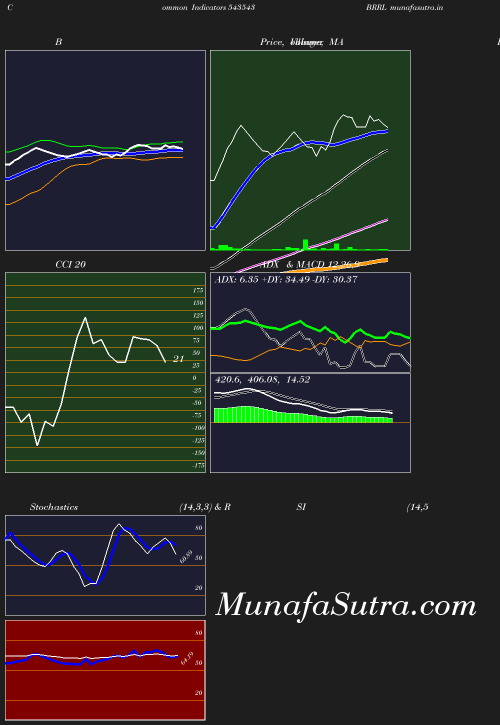 BollingerBands chart