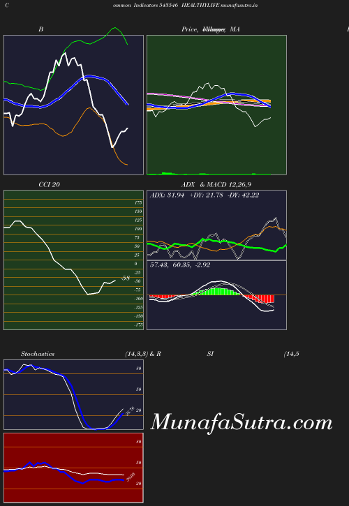 BollingerBands chart