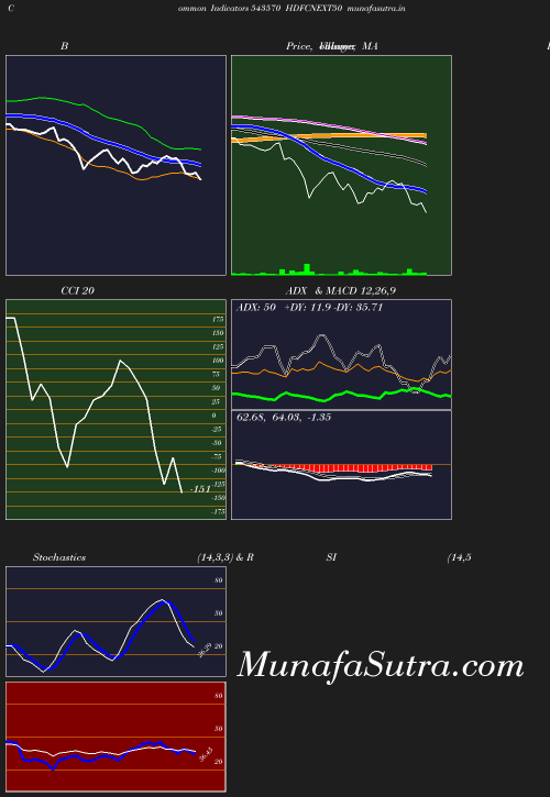 BollingerBands chart