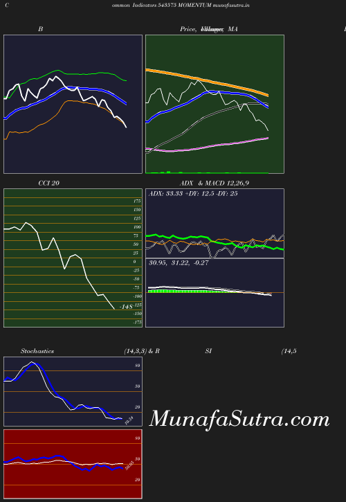 BollingerBands chart