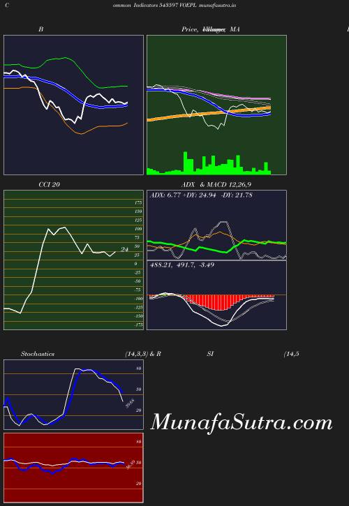 BollingerBands chart