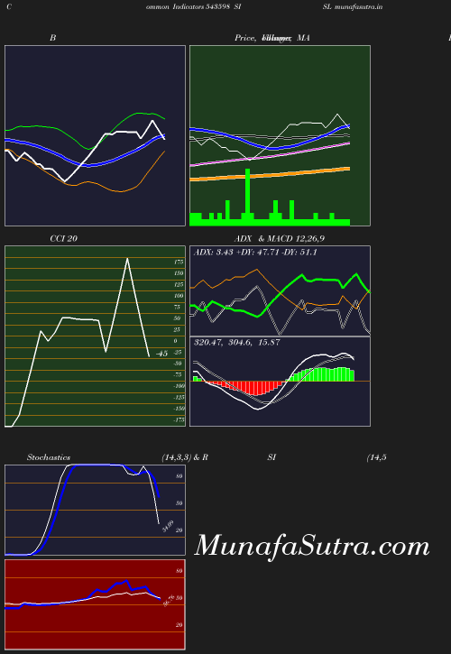 BollingerBands chart