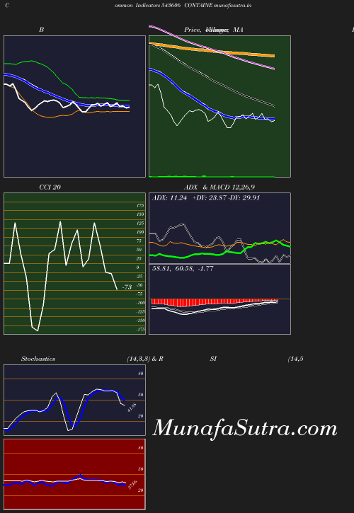 BollingerBands chart