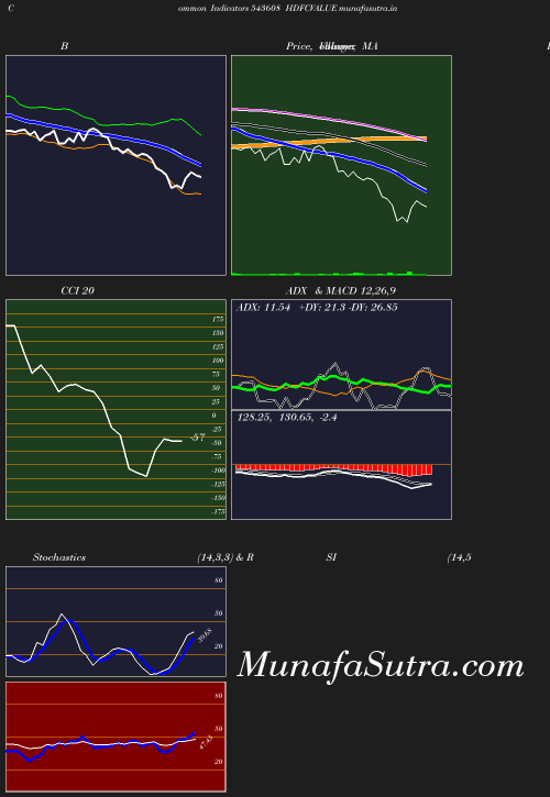 BollingerBands chart