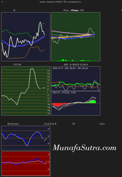 BollingerBands chart