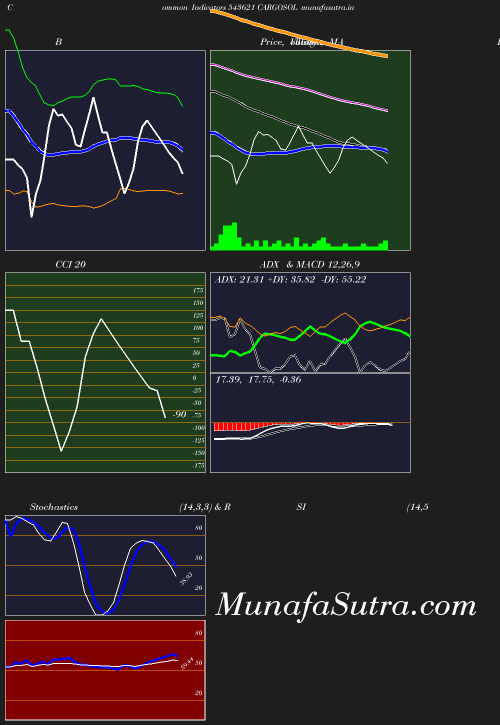 BollingerBands chart