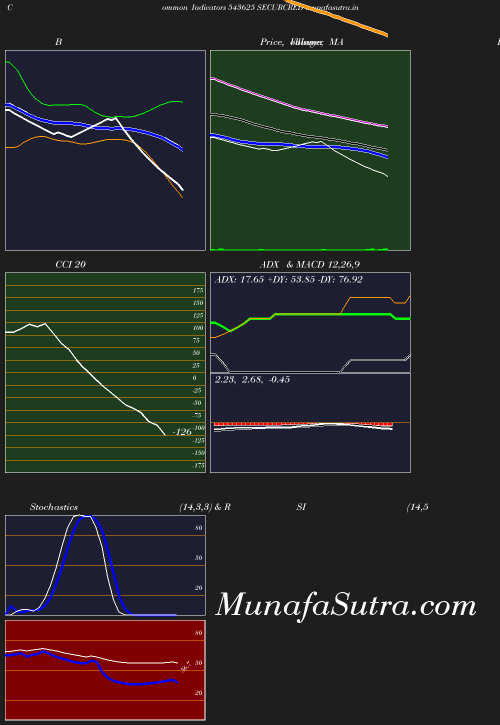 BollingerBands chart