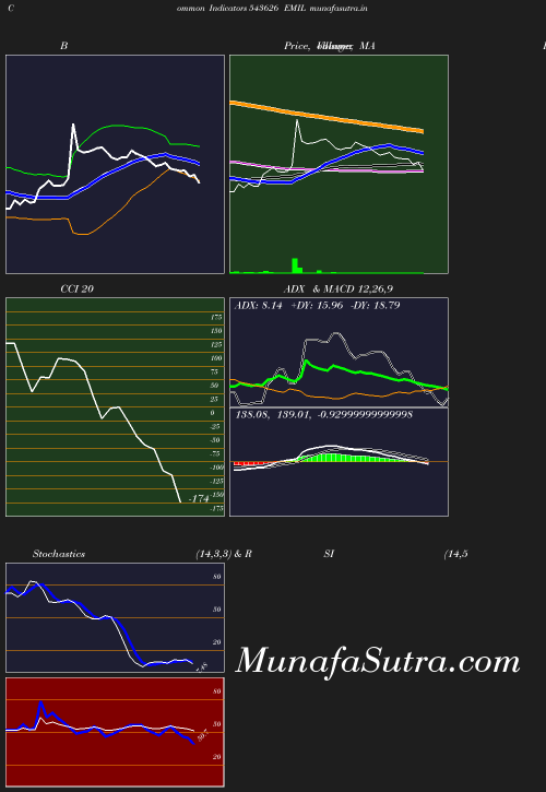 BollingerBands chart