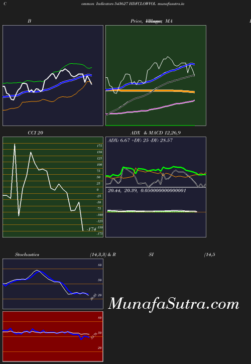 BollingerBands chart