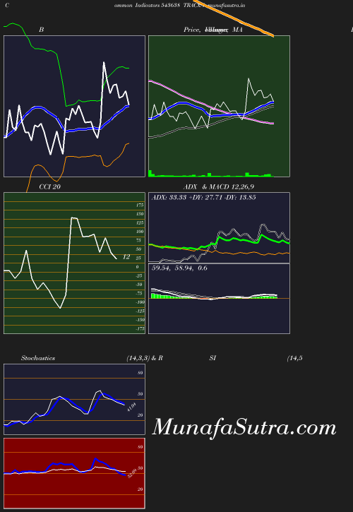 BollingerBands chart