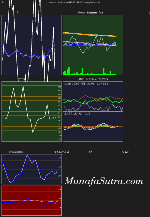 BollingerBands chart