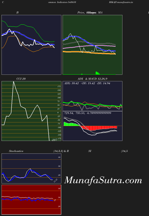 BollingerBands chart