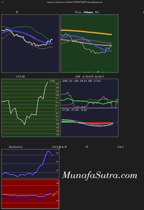 BollingerBands chart