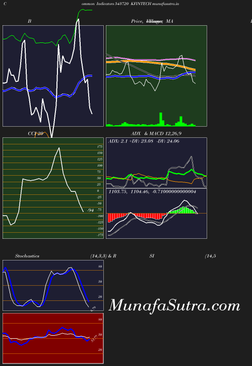 BollingerBands chart