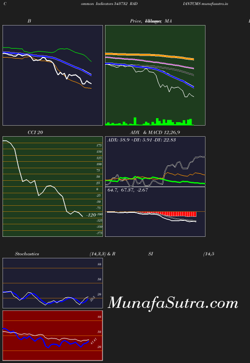 BollingerBands chart