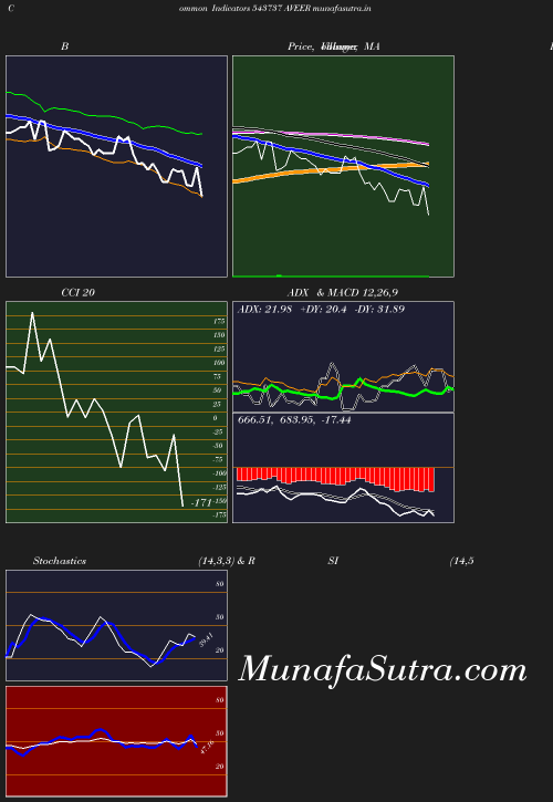 BollingerBands chart