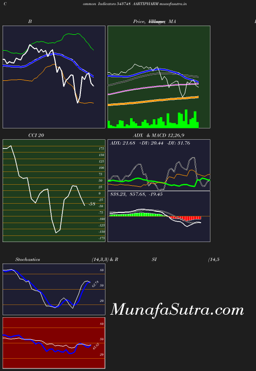 BollingerBands chart