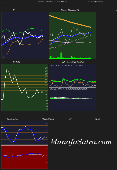 BollingerBands chart