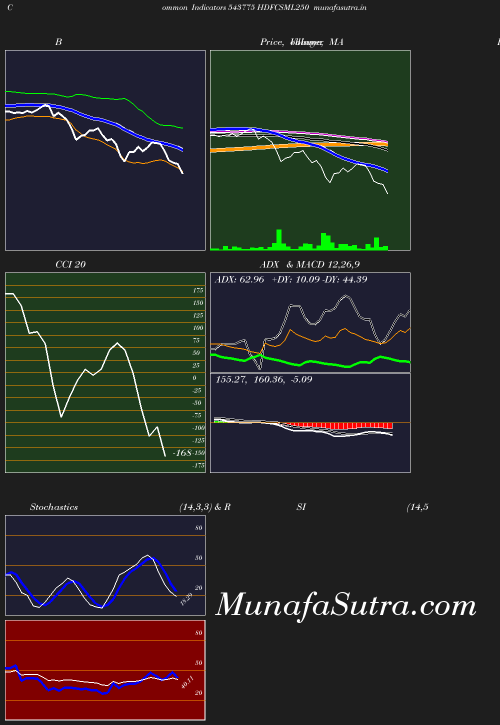 BollingerBands chart