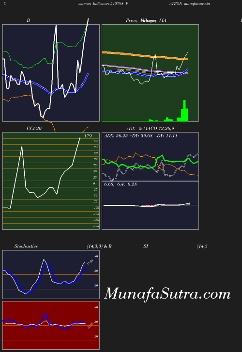 BollingerBands chart