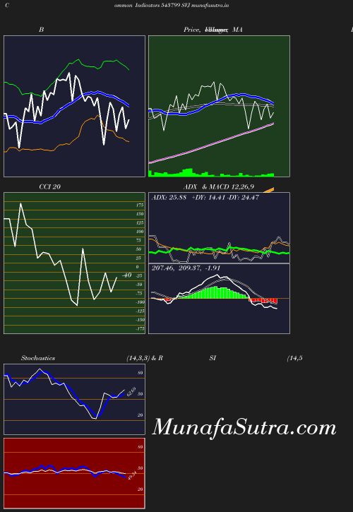 BollingerBands chart