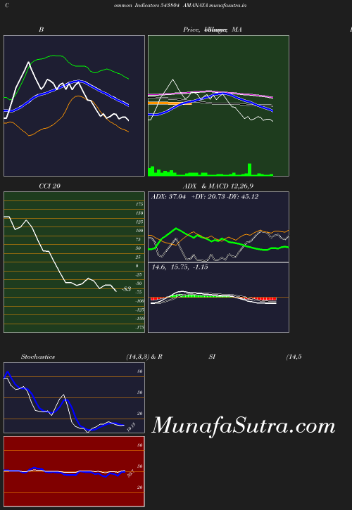 BollingerBands chart