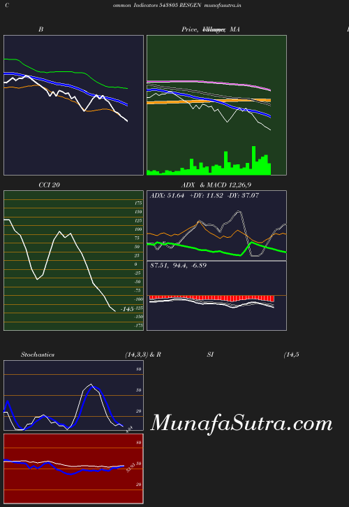 BollingerBands chart