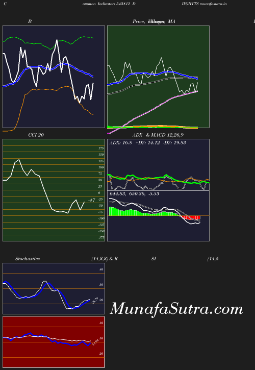 BollingerBands chart