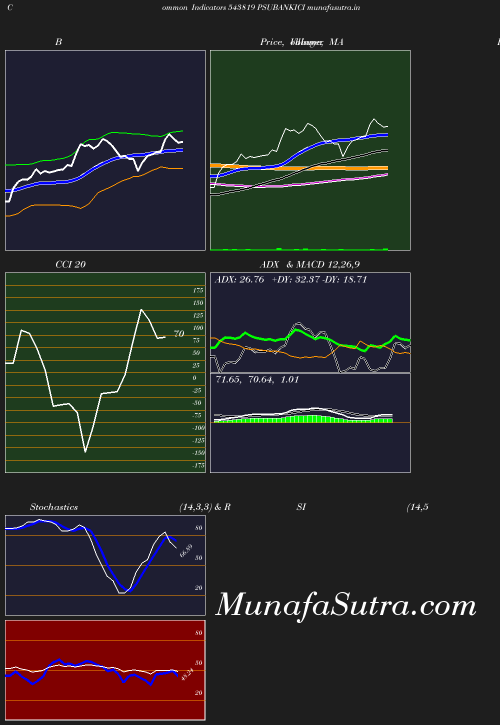 BollingerBands chart